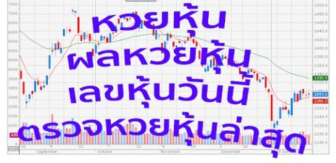 ตรวจหวยหุ้น ตรวจผลรางวัลหวยหุ้นออนไลน์