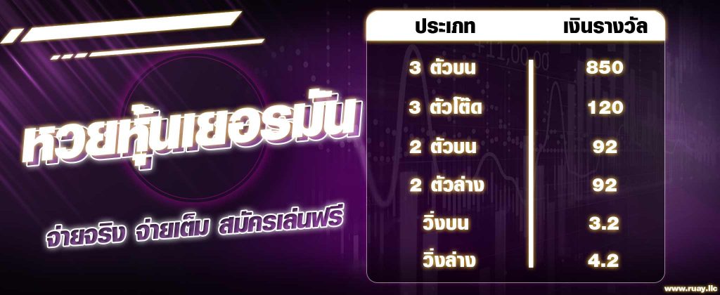 อัตราการจ่ายรางวัลหวยหุ้นเยอรทัน แทงหวยเยอรมัน